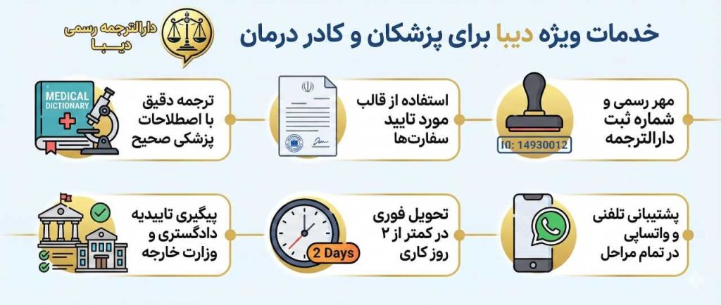 خدمات ویژه دیبا برای پزشکان و کادر درمان