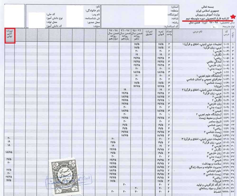 ریز نمرات